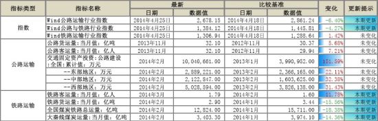 五矿期货(月报)：政策微刺激沪胶反弹莫高估