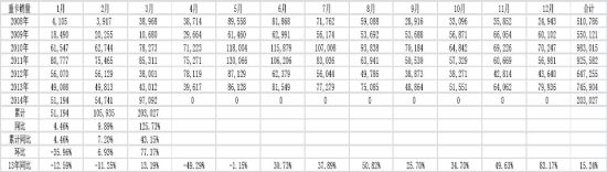 五矿期货(月报)：政策微刺激沪胶反弹莫高估