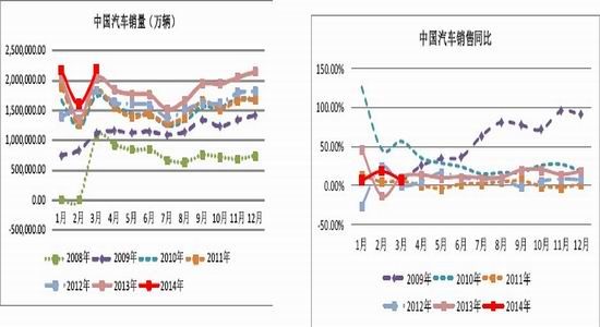 五矿期货(月报)：政策微刺激沪胶反弹莫高估