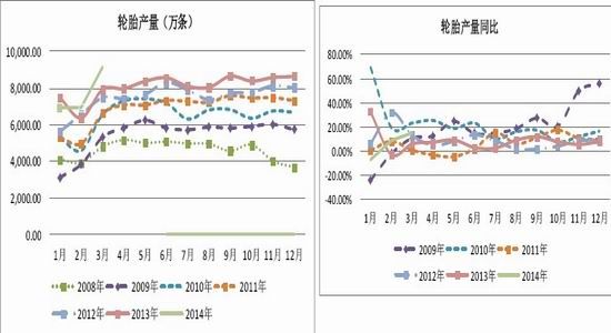 五矿期货(月报)：政策微刺激沪胶反弹莫高估