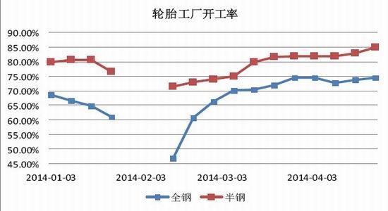 五矿期货(月报)：政策微刺激沪胶反弹莫高估