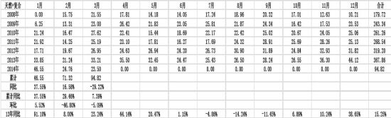 五矿期货(月报)：政策微刺激沪胶反弹莫高估