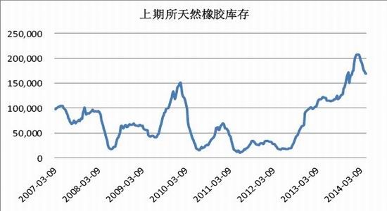 五矿期货(月报)：政策微刺激沪胶反弹莫高估