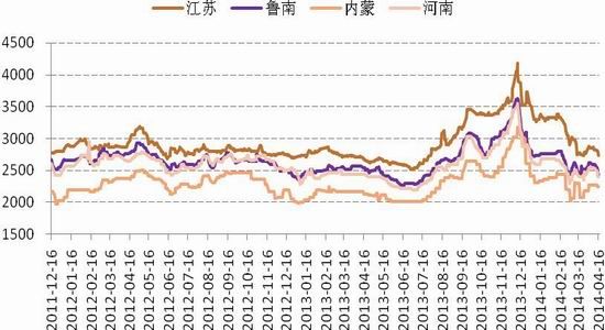 国信期货(月报):库存攀升雷竞技官网网址反弹将受阻