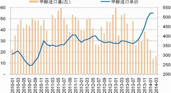 国信期货(月报):库存攀升雷竞技官网网址反弹将受阻