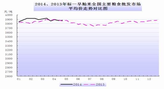 粮油市场需求不旺行情继续稳中偏弱