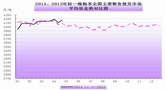 粮油市场需求不旺行情继续稳中偏弱