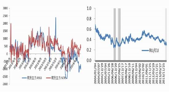 光大期货(月报)：遵循规律沪胶下行趋势难变