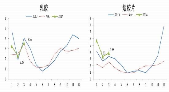 光大期货(月报)：遵循规律沪胶下行趋势难变