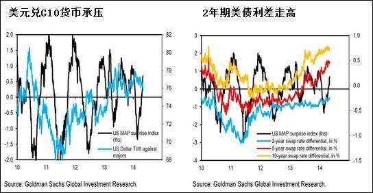 中国外汇储备gdp_历年中国外汇储备图