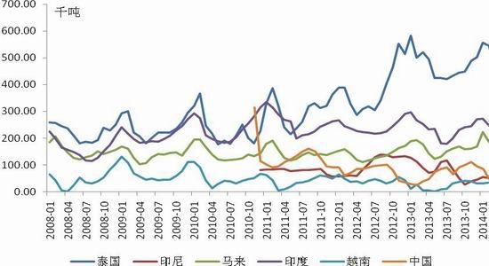 国联期货(月报)：沪胶期价下跌结构趋于完美