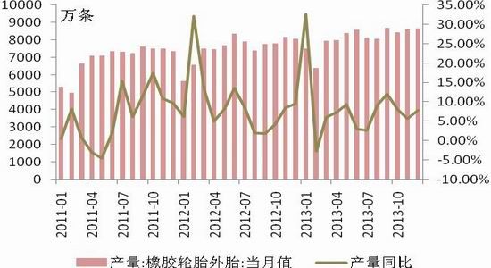 国联期货(月报)：沪胶期价下跌结构趋于完美