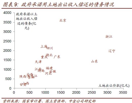 土地财政紧缩倒逼限购放松|彭文生|楼市泡沫|土