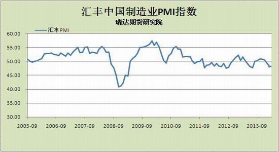 瑞达期货(月报)：新胶上市供应沪胶低位徘徊
