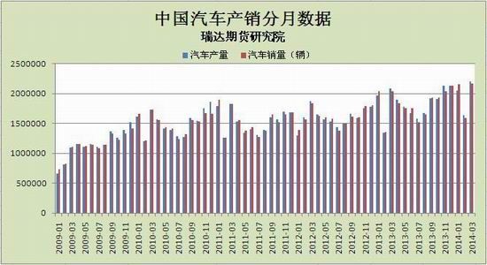 瑞达期货(月报)：新胶上市供应沪胶低位徘徊