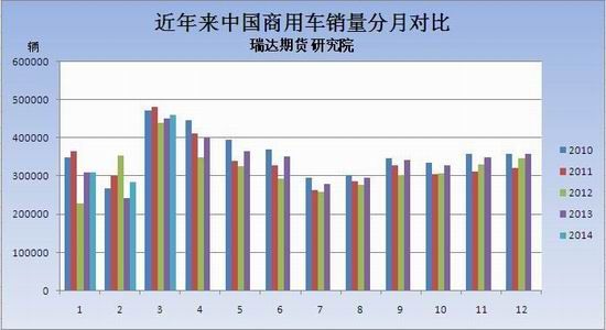 瑞达期货(月报)：新胶上市供应沪胶低位徘徊