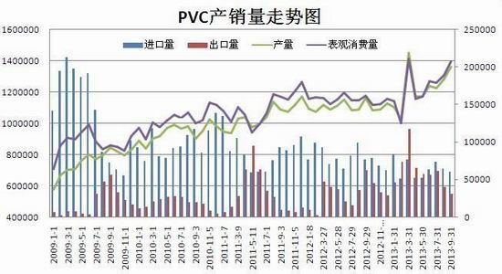 ڻ(±)ս֯ԤPVC