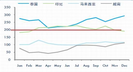 中信期货(季报)：供需弱改善天胶回升添压力