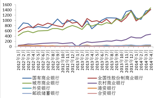 国金银行理财月报:中长期产品占比上升|银行理