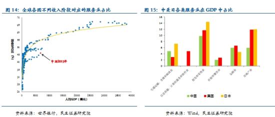 图五