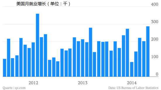 股市和gdp_50年代股市黑色历史(2)