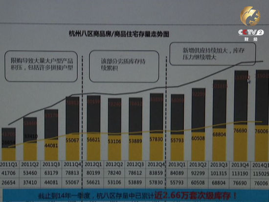 杭州一楼盘房价直降六七千 购房者退房索赔|杭