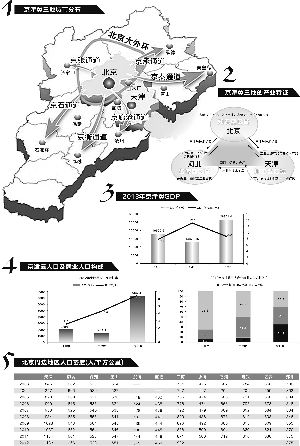 ������Դ����̩֤ȯ���Ŵ�֤ȯ�Ͳ���֤ȯ�о����� ������/�Ʊ� �ų���/��ͼ