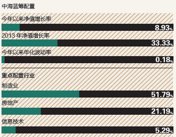 12只夺冠热门基金显露王者之相 谁能捧走大力