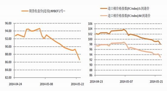 国信期货(月报)：棉市弱势格局进一步延续