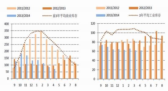 国信期货(月报)：棉市弱势格局进一步延续