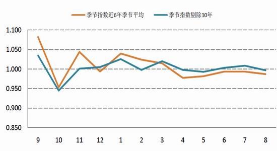 国信期货(月报)：棉市弱势格局进一步延续