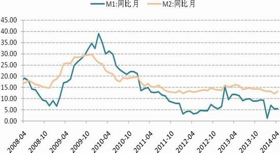 国信期货(月报)：沪胶期价有望出现筑底反弹