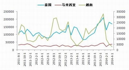 国信期货(月报)：沪胶期价有望出现筑底反弹