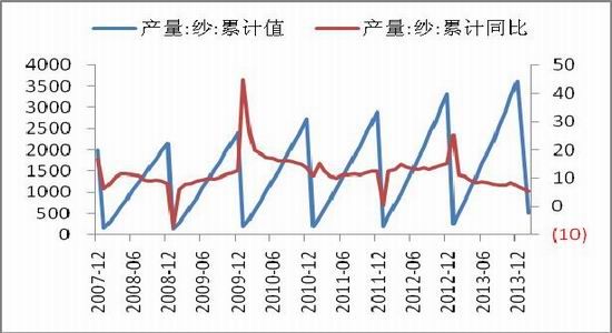 中原期货(月报)：郑棉重心继续下移概率较大