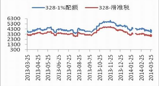 中原期货(月报)：郑棉重心继续下移概率较大