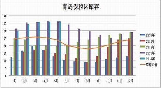 浙商期货(月报)：天胶软商品属性盛行下博弈