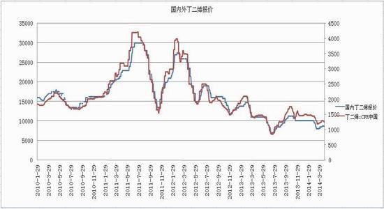 浙商期货(月报)：天胶软商品属性盛行下博弈