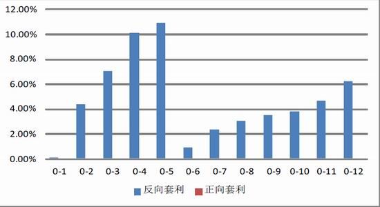 美尔雅<a href='http://www.fishea.cn/mall/'  target='_blank'>期货</a>(月报)：多银空金<a href='http://www.fishea.cn/mall/'  target='_blank'><a href='http://www.fishea.cn/mall/'  target='_blank'>套利</a></a>继续持有