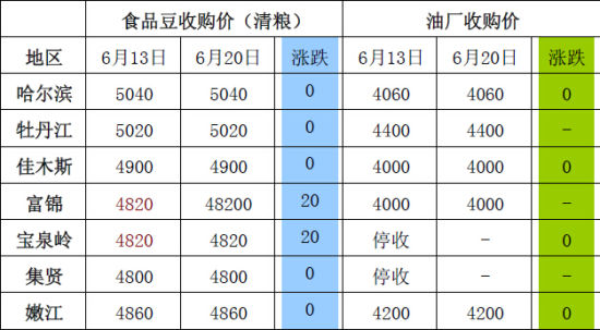 上海中期(周报):大豆逢低分批买进可为|上海