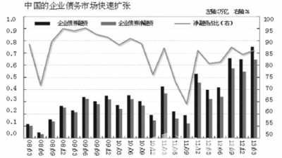 债券是GDP_中国债券市场的国际化