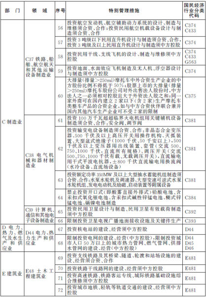 上海自贸区公布2014版负面清单