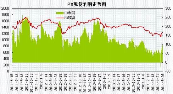 瑞达期货(月报)：下游需求淡季PTA强势震荡