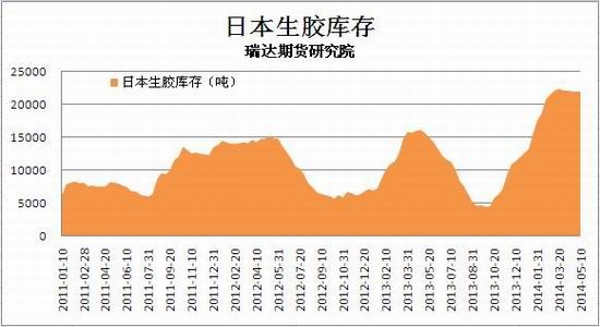 瑞达期货(月报)：需求疲弱沪胶期价易跌难涨