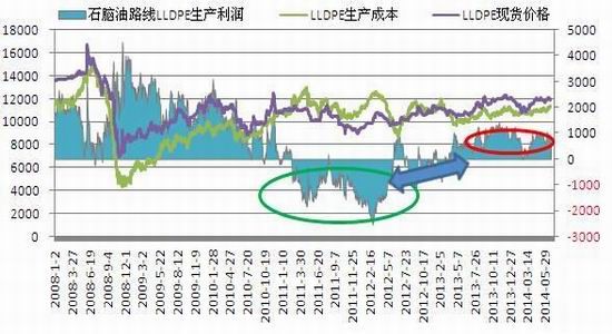 东吴期货(中报)：煤化工冲击连塑先扬后抑