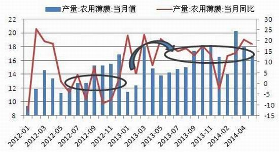 东吴期货(中报)：煤化工冲击连塑先扬后抑