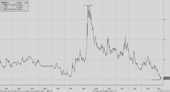 东吴期货(中报):美欧适度增长低利率延续|欧元