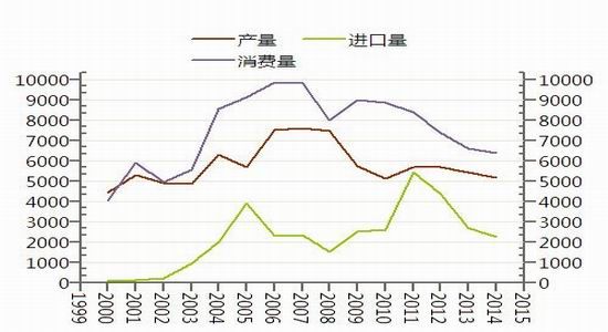 华联期货(中报)：改革郑棉价市场化仍需时日