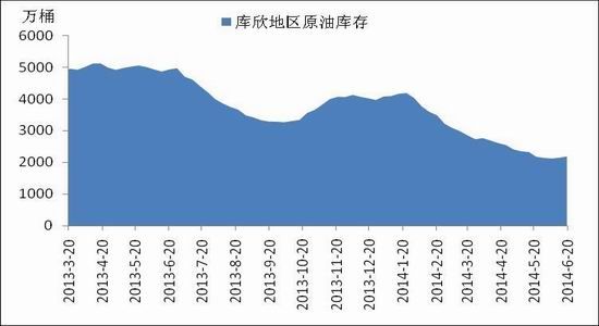 华联期货(中报)：成本主导PTA价格先扬后抑