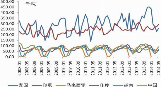 国联期货(月报)：天胶中线操作上等待做空