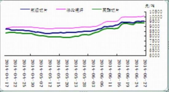 盛达期货(月报)：PTA反弹高度受限7月调整